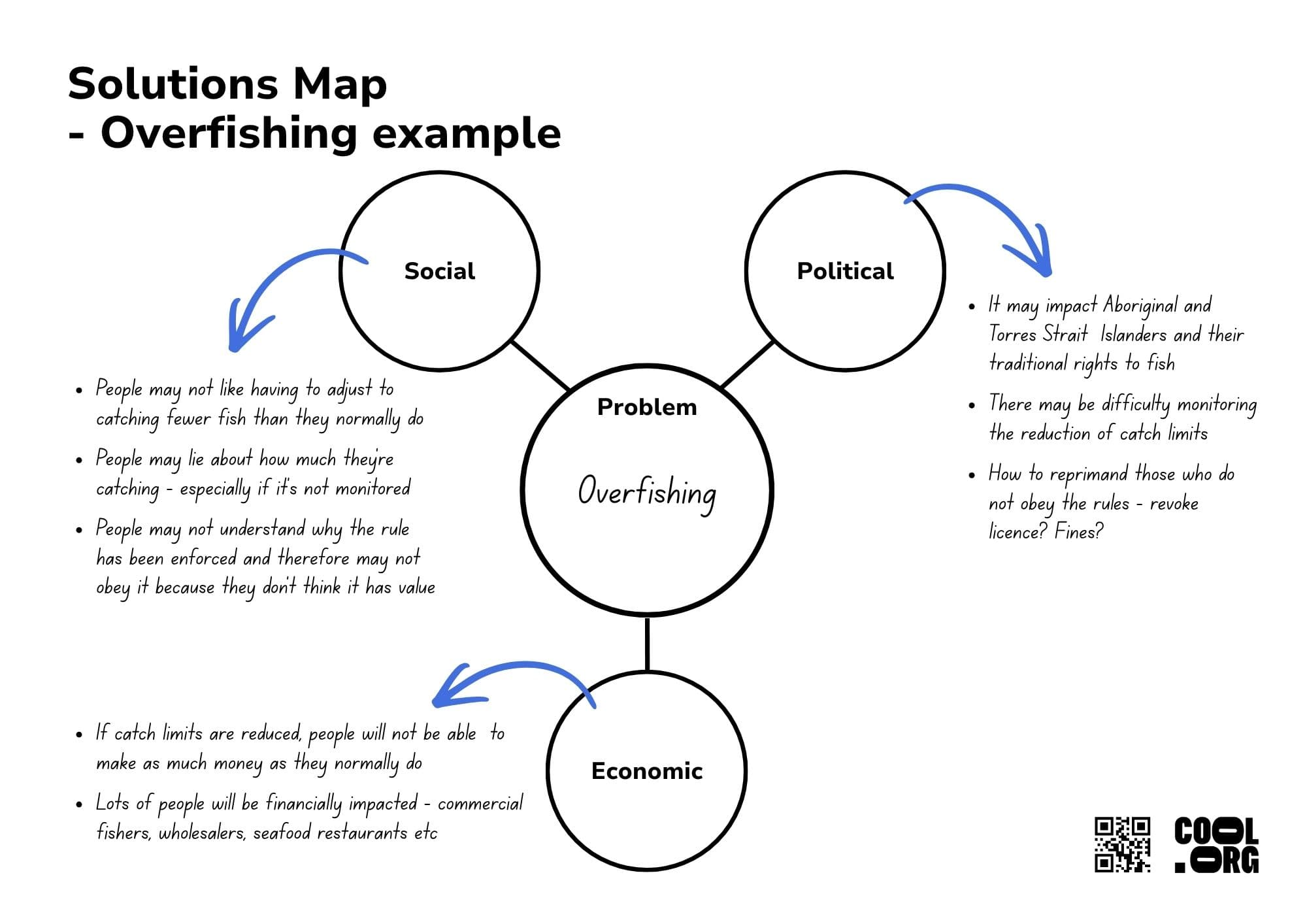 Sample Worksheet