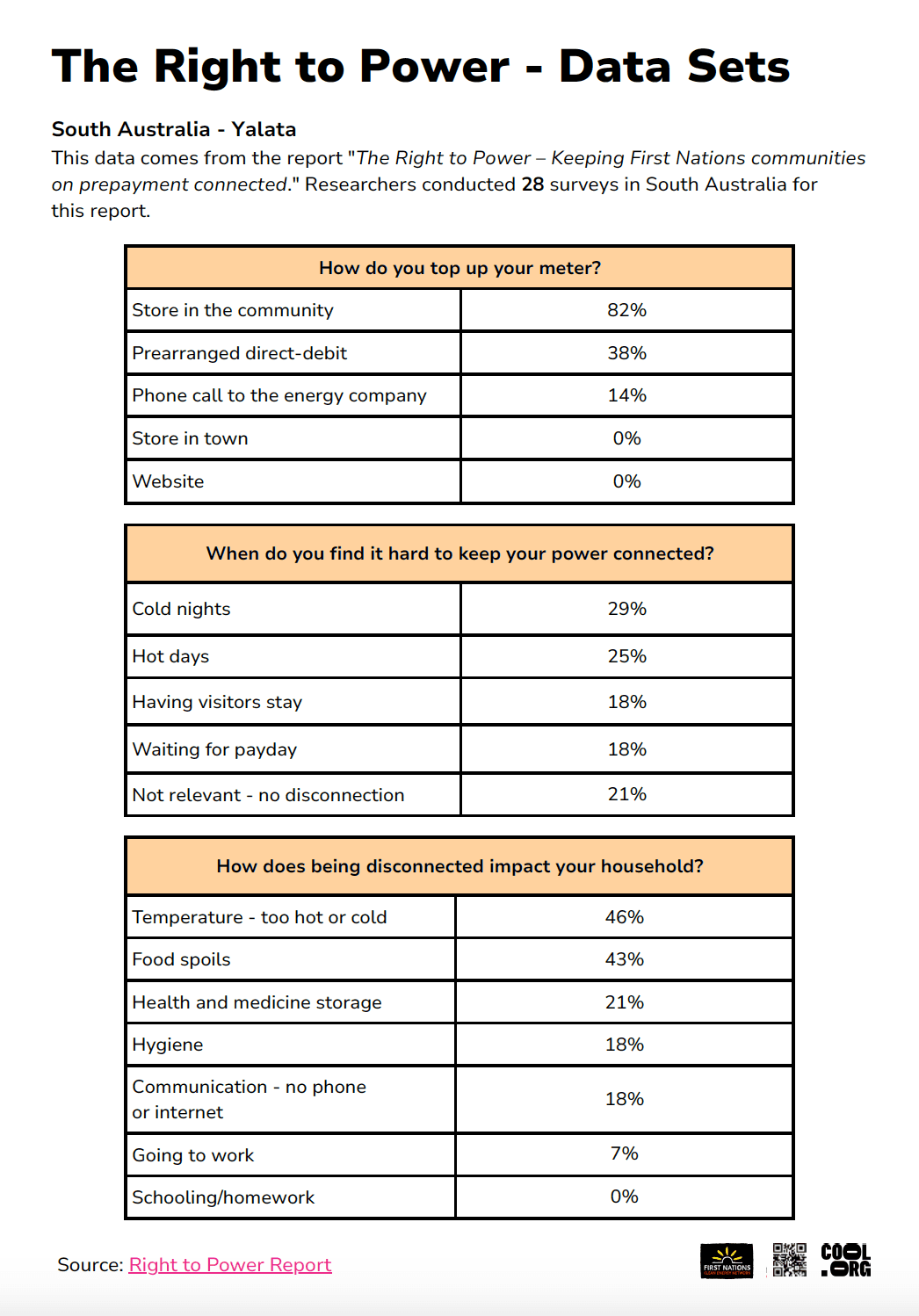 Sample Worksheet