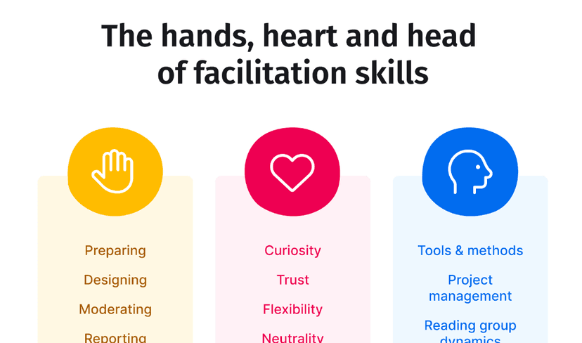 Encouraging Open Sharing